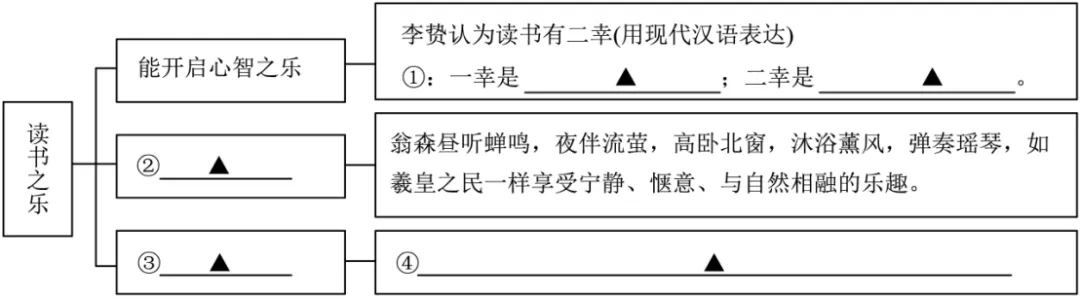 2026年浙江省嘉兴市中考一模语文试题 第3张 2026年浙江省嘉兴市中考一模语文试题 第3张