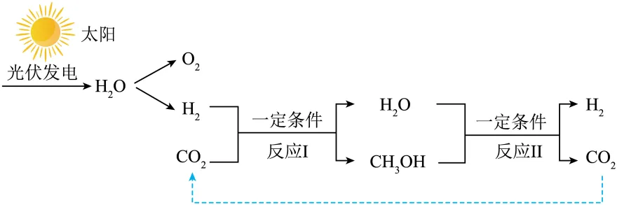 上海市松江区2026中考二模 化学试卷及参考答案 智慧化学教学 出峡飞舟 昌图县杨智超初中化学名师种子工作室 第9张
