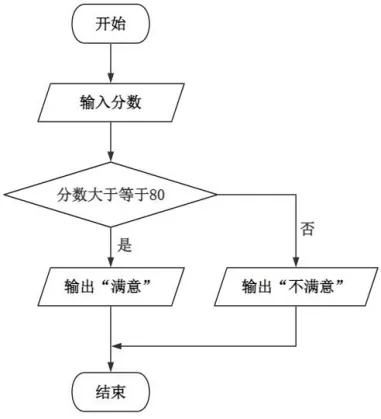 湖南省初中信息科技学业水平模拟题库试卷(七) 第1张 湖南省初中信息科技学业水平模拟题库试卷(七) 第1张