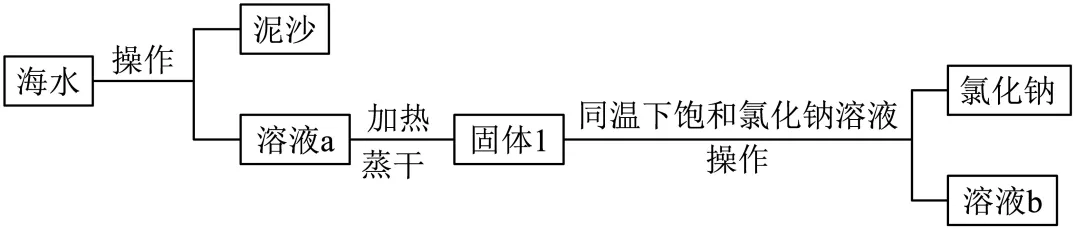 上海市松江区2026中考二模 化学试卷及参考答案 智慧化学教学 出峡飞舟 昌图县杨智超初中化学名师种子工作室 第10张