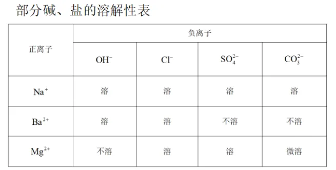 上海市松江区2026中考二模 化学试卷及参考答案 智慧化学教学 出峡飞舟 昌图县杨智超初中化学名师种子工作室 第11张