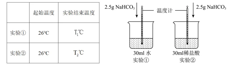 上海市松江区2026中考二模 化学试卷及参考答案 智慧化学教学 出峡飞舟 昌图县杨智超初中化学名师种子工作室 第15张