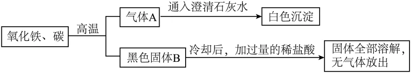 上海市松江区2026中考二模 化学试卷及参考答案 智慧化学教学 出峡飞舟 昌图县杨智超初中化学名师种子工作室 第26张