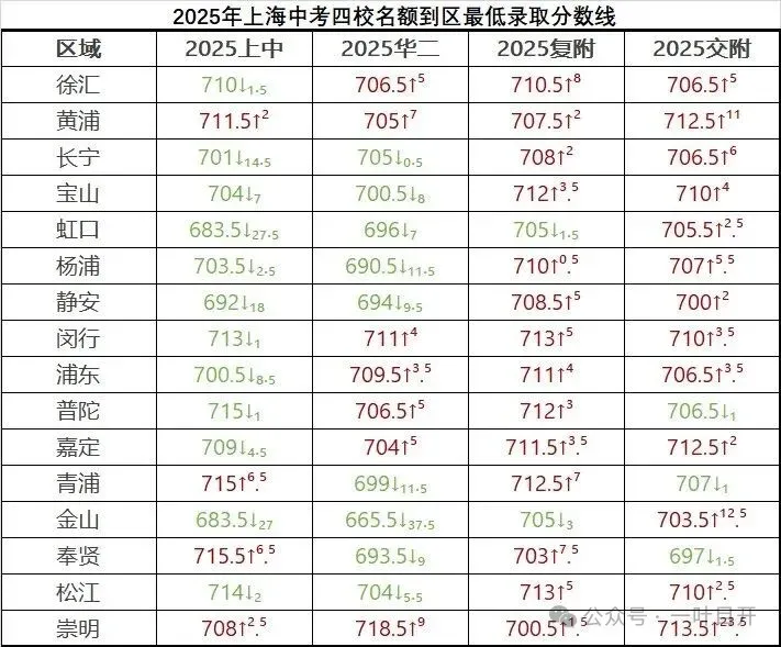 当孩子中考志愿和家长想法出现冲突 第6张