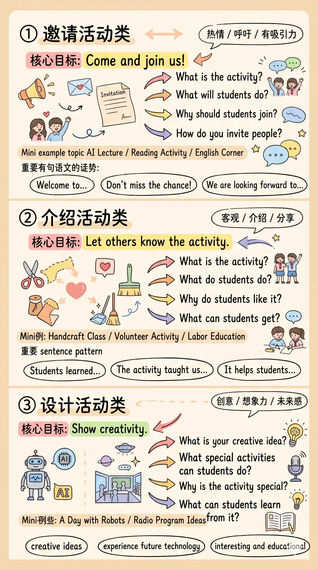 中考英语作文,该不该“一篇篇讲” 第3张