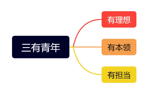 26上半年教资面试结构化真题,看透考官真实打分标准! 第2张