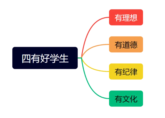 26上半年教资面试结构化真题,看透考官真实打分标准! 第3张