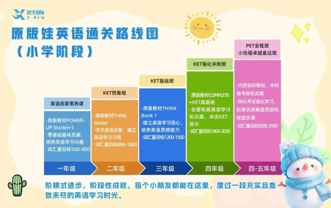 KET vs 中考英语:新课标下,为什么我建议孩子尽早考KET~ 第8张