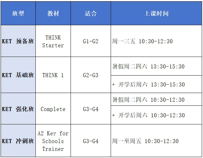 KET vs 中考英语:新课标下,为什么我建议孩子尽早考KET~ 第9张