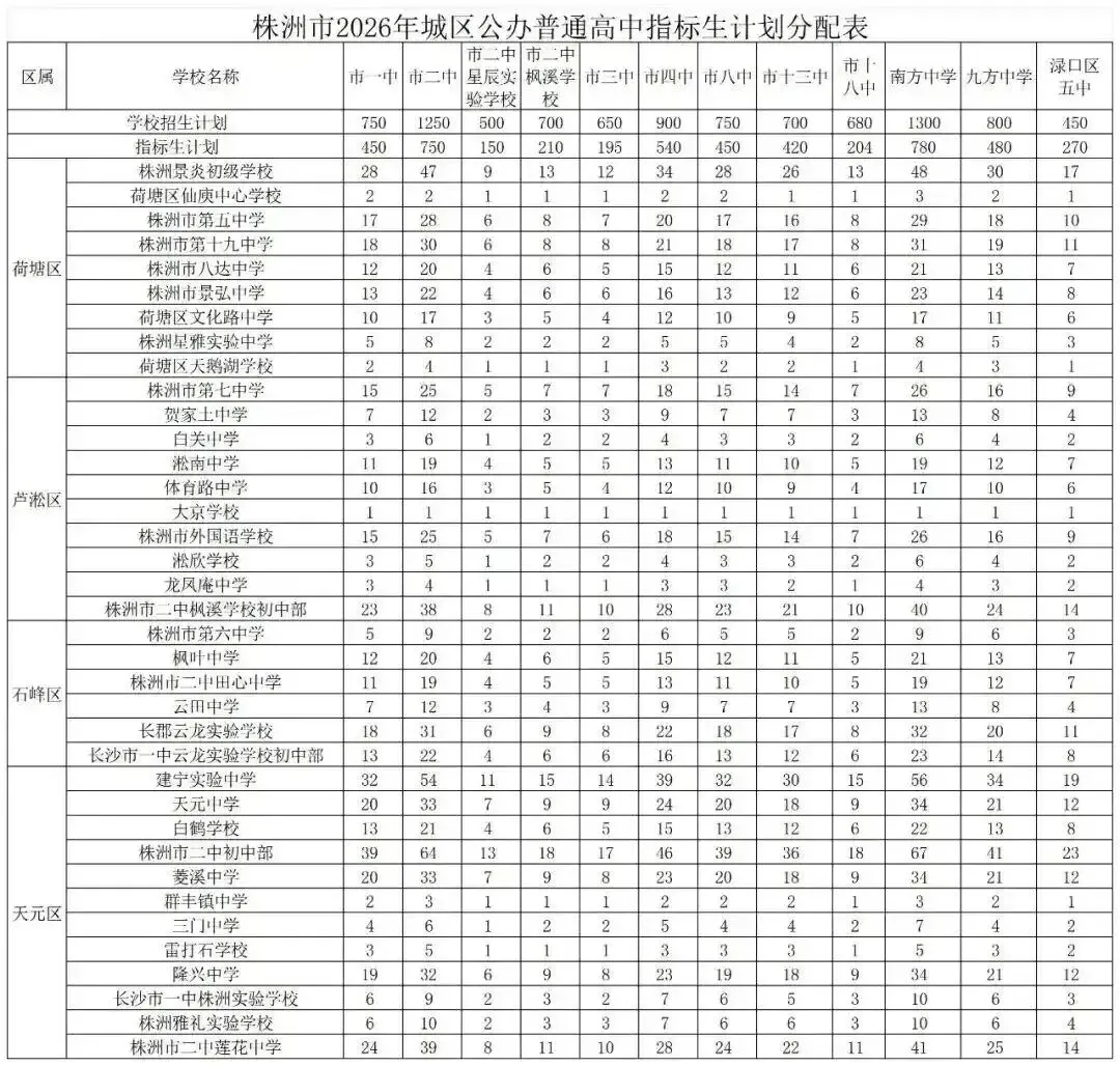 2026株洲中考指标生政策解读 第4张 2026株洲中考指标生政策解读 第4张