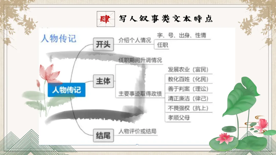 中考文言文阅读理解复习这样讲太棒了! 第5张