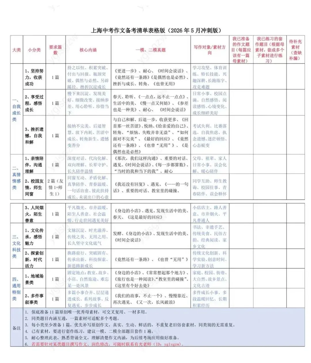 2026年中考作文母题备考清单【表格版】(逐篇对照,查漏补缺) 第1张 2026年中考作文母题备考清单【表格版】(逐篇对照,查漏补缺) 第1张