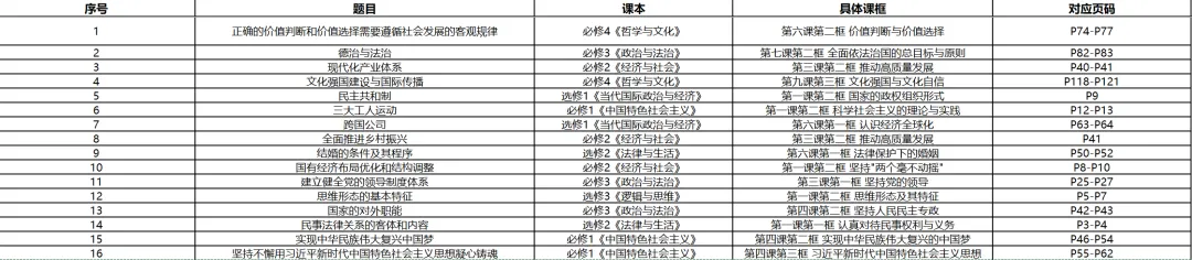 26上高中政治教资真题解析(第三弹)!!! 第1张