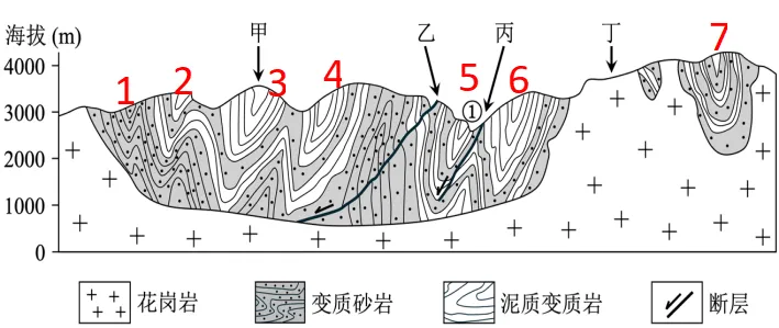 沃土深耕·真题再研|四川西部花岗伟晶岩型锂矿与锂产业带布局 第9张