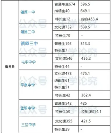【中考志愿填报参考】庆阳市各高中近4年录取分数线(2022-2025) 第9张