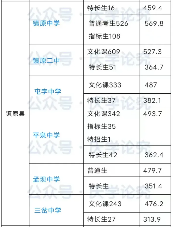 【中考志愿填报参考】庆阳市各高中近4年录取分数线(2022-2025) 第12张