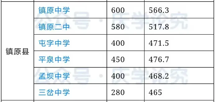 【中考志愿填报参考】庆阳市各高中近4年录取分数线(2022-2025) 第15张