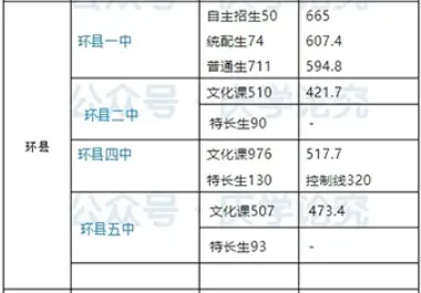 【中考志愿填报参考】庆阳市各高中近4年录取分数线(2022-2025) 第18张