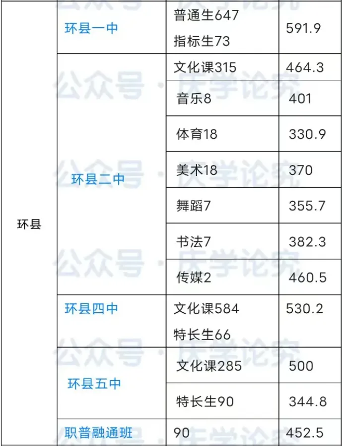 【中考志愿填报参考】庆阳市各高中近4年录取分数线(2022-2025) 第21张