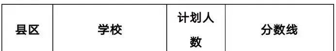 【中考志愿填报参考】庆阳市各高中近4年录取分数线(2022-2025) 第23张