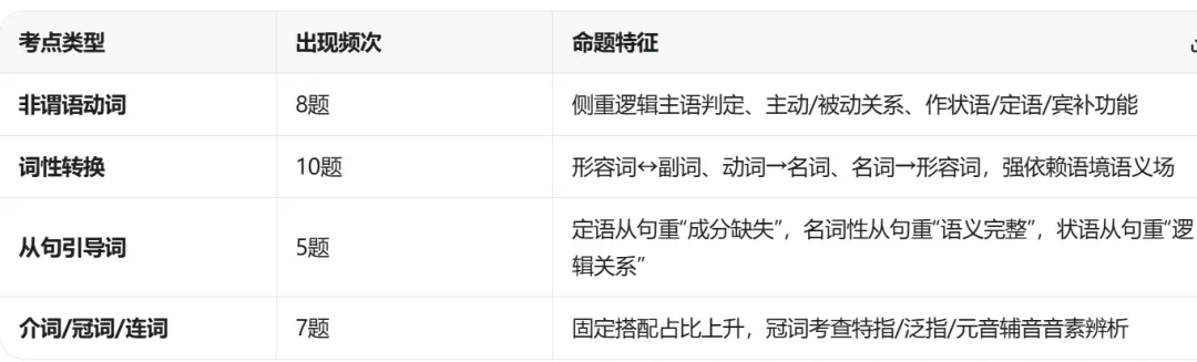 2026届高三四地名校二模语法填空真题精编|语境拆解+考点透视+满分逻辑 第3张