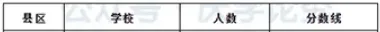 【中考志愿填报参考】庆阳市各高中近4年录取分数线(2022-2025) 第35张
