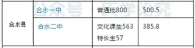 【中考志愿填报参考】庆阳市各高中近4年录取分数线(2022-2025) 第36张
