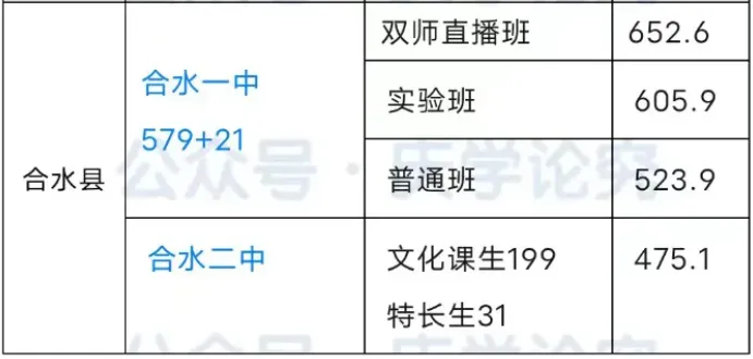 【中考志愿填报参考】庆阳市各高中近4年录取分数线(2022-2025) 第39张
