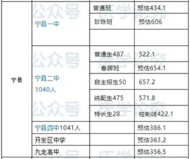 【中考志愿填报参考】庆阳市各高中近4年录取分数线(2022-2025) 第45张