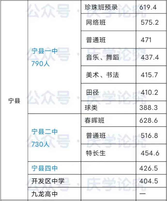 【中考志愿填报参考】庆阳市各高中近4年录取分数线(2022-2025) 第48张
