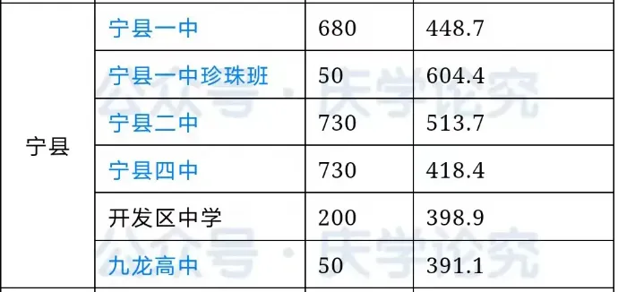 【中考志愿填报参考】庆阳市各高中近4年录取分数线(2022-2025) 第51张