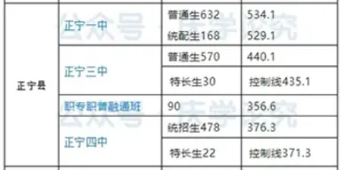 【中考志愿填报参考】庆阳市各高中近4年录取分数线(2022-2025) 第54张