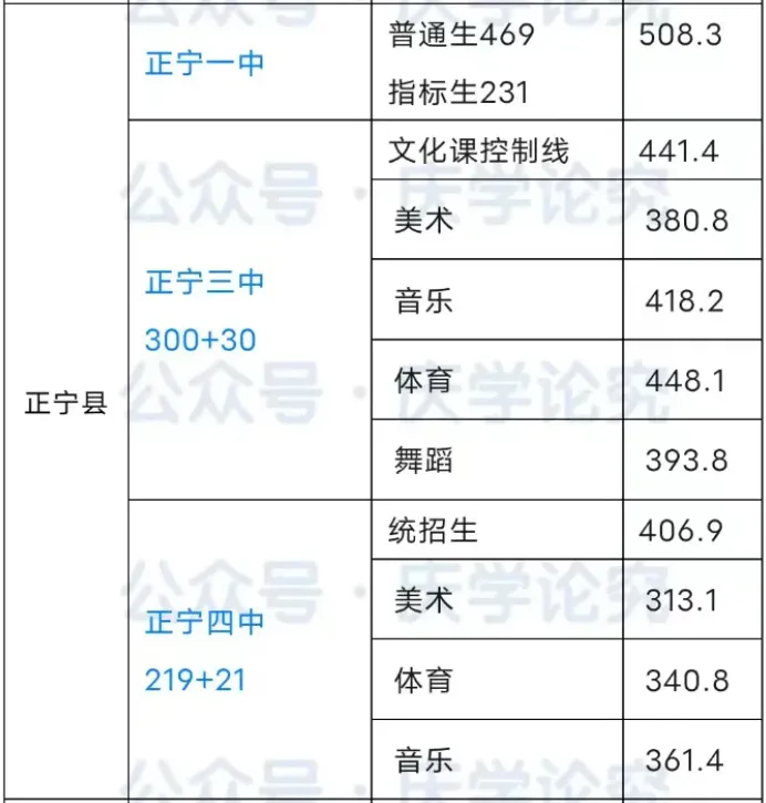【中考志愿填报参考】庆阳市各高中近4年录取分数线(2022-2025) 第57张