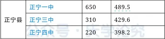 【中考志愿填报参考】庆阳市各高中近4年录取分数线(2022-2025) 第60张
