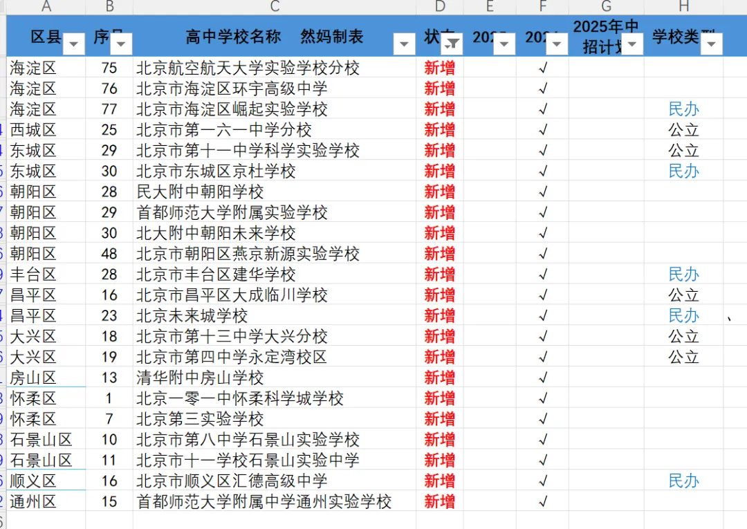 2026中考 | 356所高中名单公布,冒雨签约的周末期待雨后彩虹 第3张