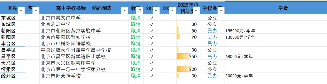 2026中考 | 356所高中名单公布,冒雨签约的周末期待雨后彩虹 第4张