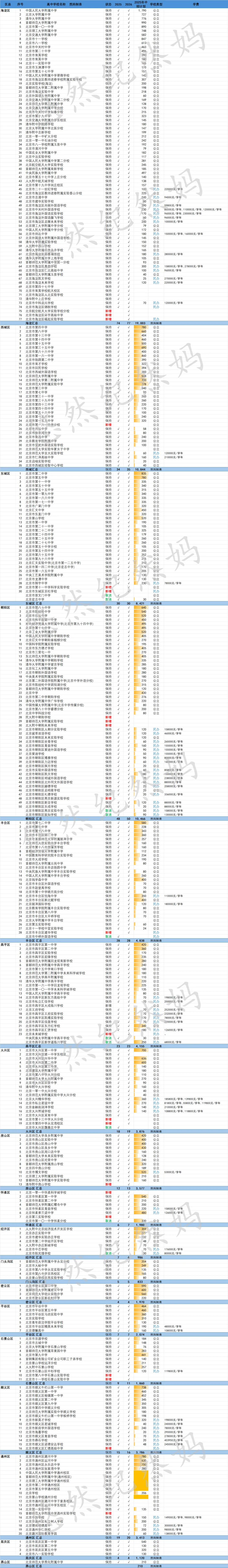 2026中考 | 356所高中名单公布,冒雨签约的周末期待雨后彩虹 第6张