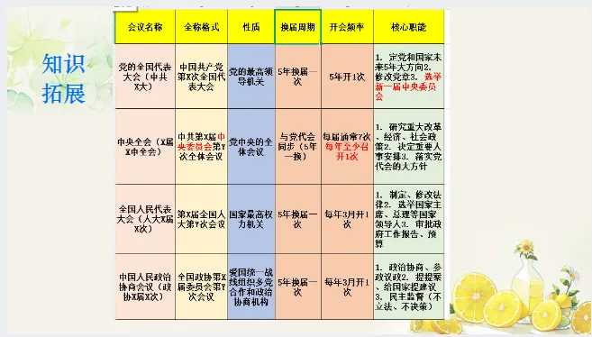 654期:中考历史·冲刺课件【2026年全国两会热点】 第6张