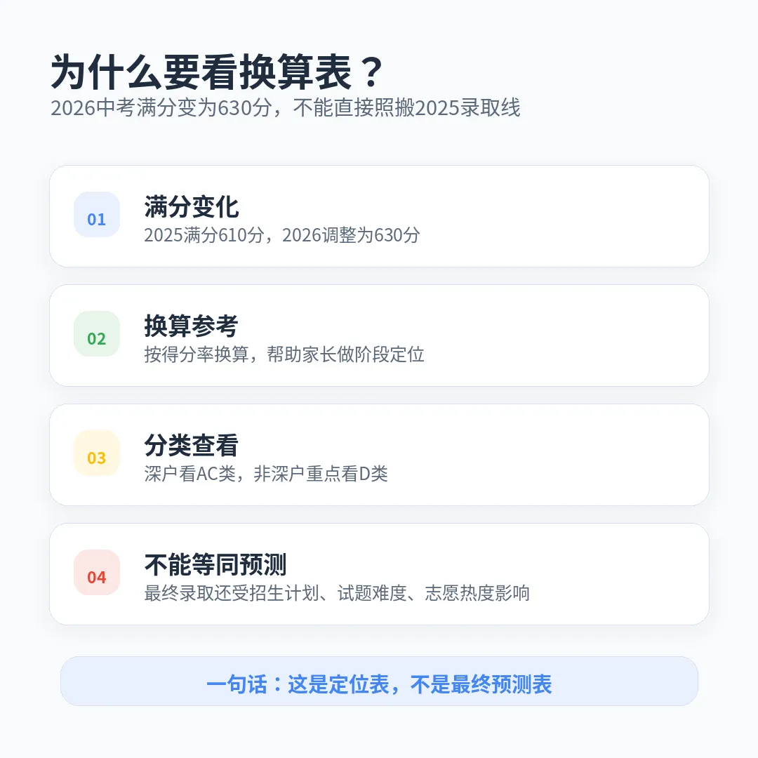 2026深圳中考录取线换算表来了!公办、民办、中职都能看 第2张 2026深圳中考录取线换算表来了!公办、民办、中职都能看 第2张