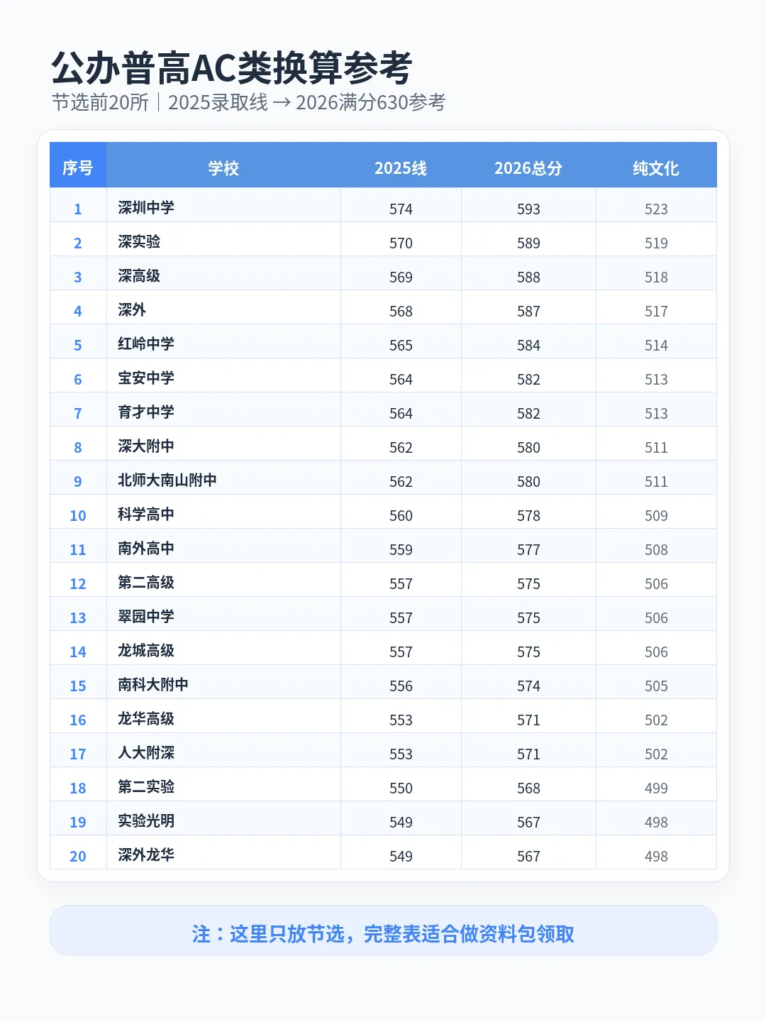 2026深圳中考录取线换算表来了!公办、民办、中职都能看 第3张 2026深圳中考录取线换算表来了!公办、民办、中职都能看 第3张