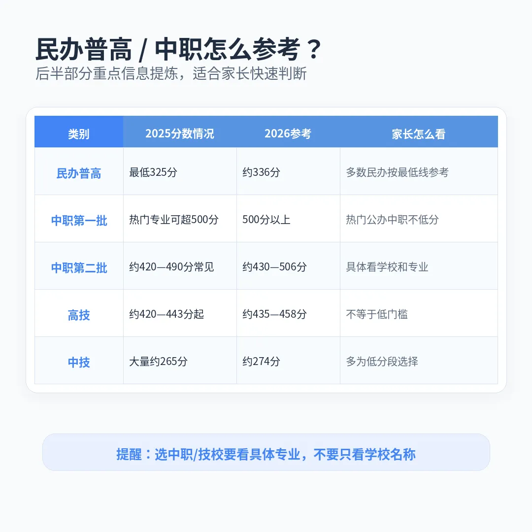 2026深圳中考录取线换算表来了!公办、民办、中职都能看 第4张 2026深圳中考录取线换算表来了!公办、民办、中职都能看 第4张