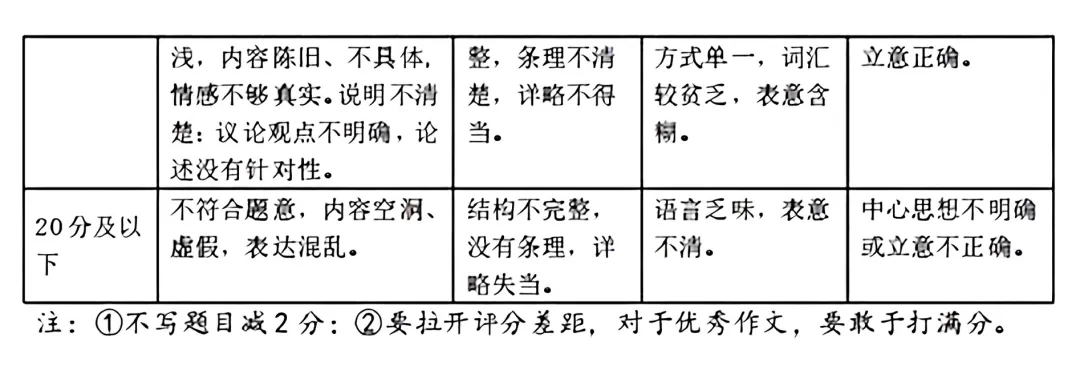 【中考模拟】太原市2025年初中学业水平模拟考试(二)语文(含答案) 第13张