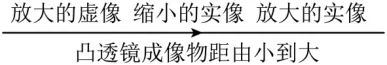中考选择题专项训练一 第2张 中考选择题专项训练一 第2张