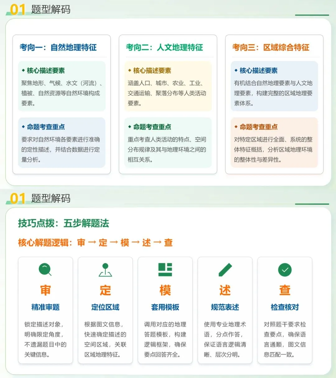 26中考|地理冲刺|特征描述类解题技巧 第2张