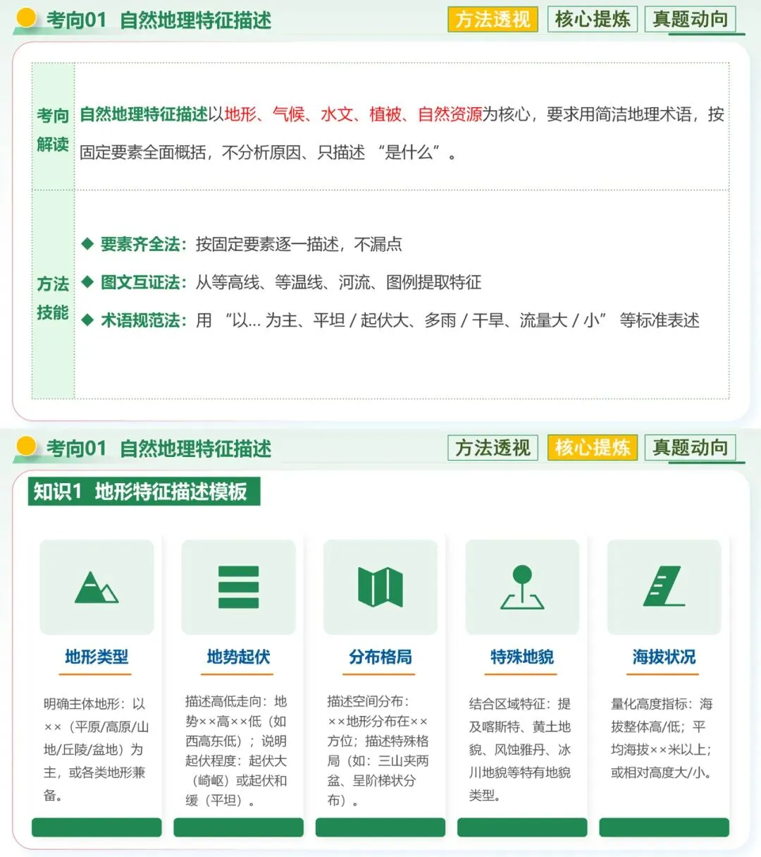 26中考|地理冲刺|特征描述类解题技巧 第3张