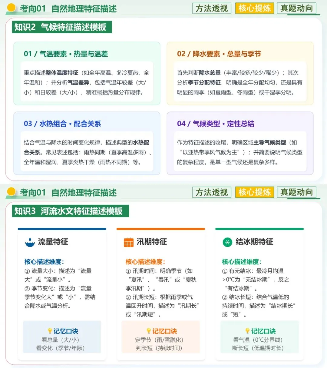 26中考|地理冲刺|特征描述类解题技巧 第4张