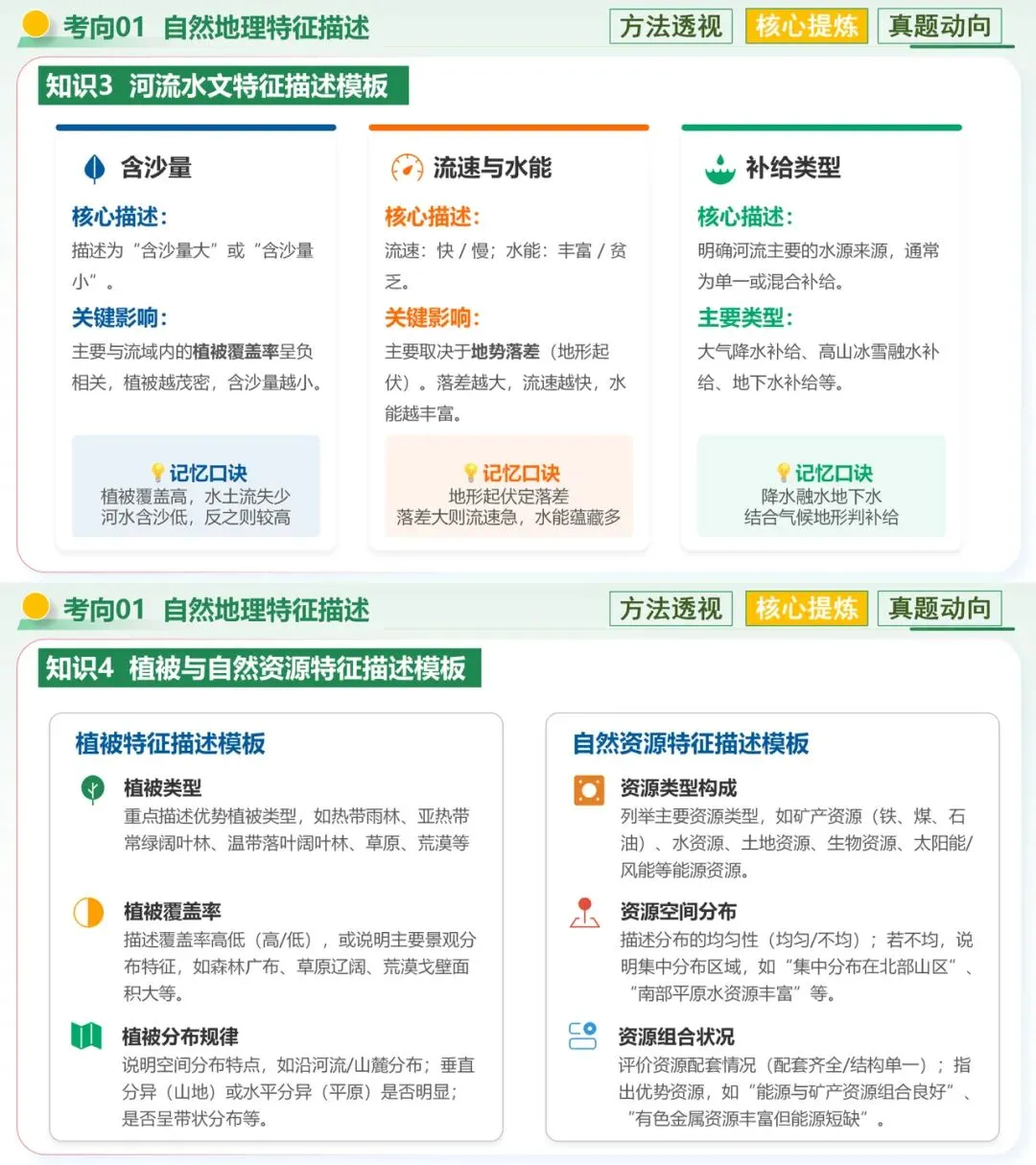 26中考|地理冲刺|特征描述类解题技巧 第5张
