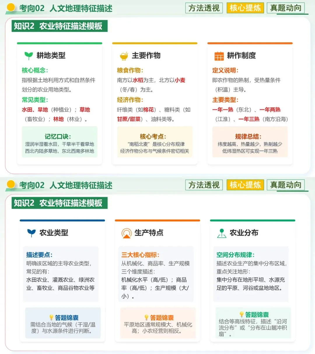 26中考|地理冲刺|特征描述类解题技巧 第8张