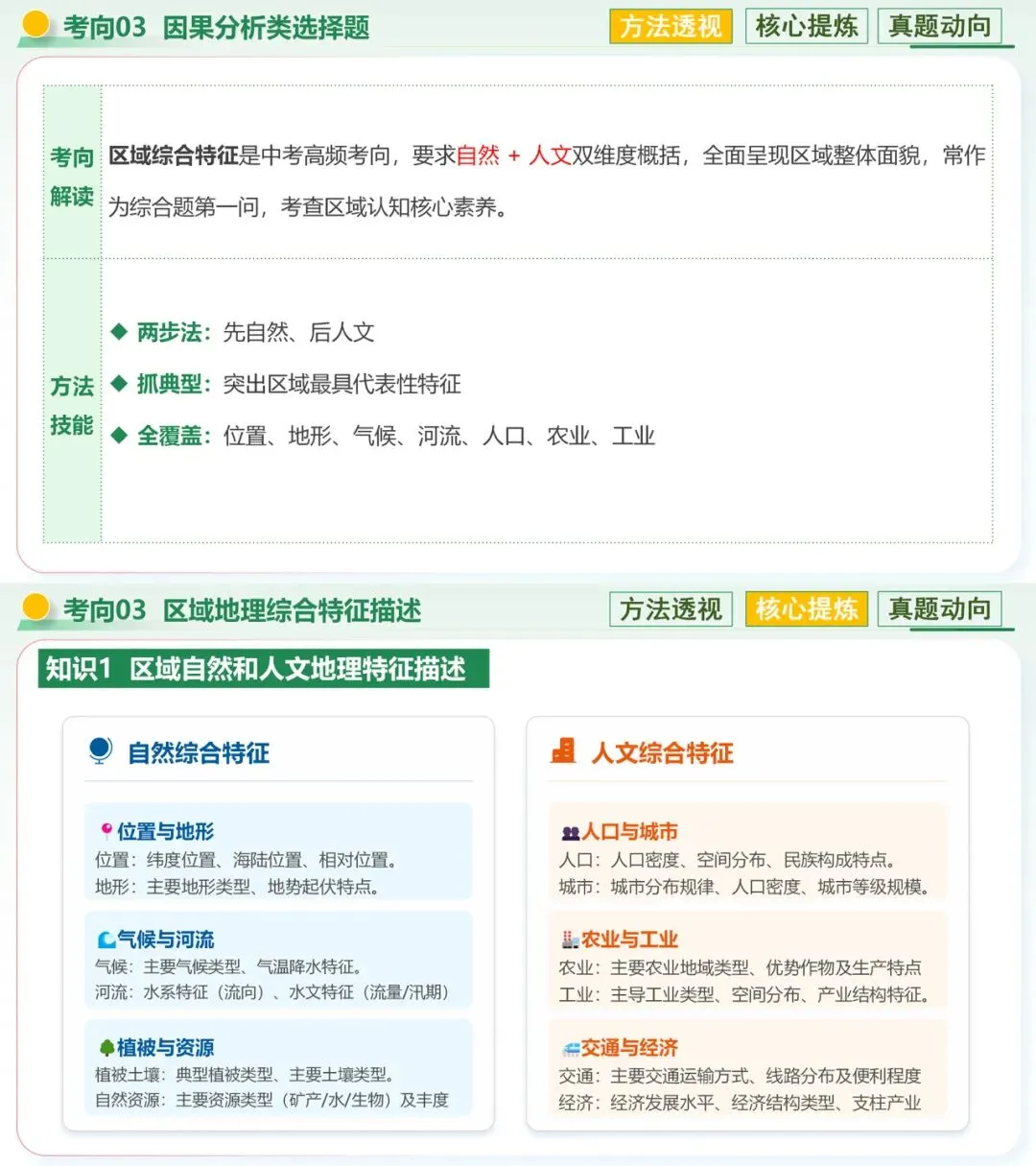 26中考|地理冲刺|特征描述类解题技巧 第9张