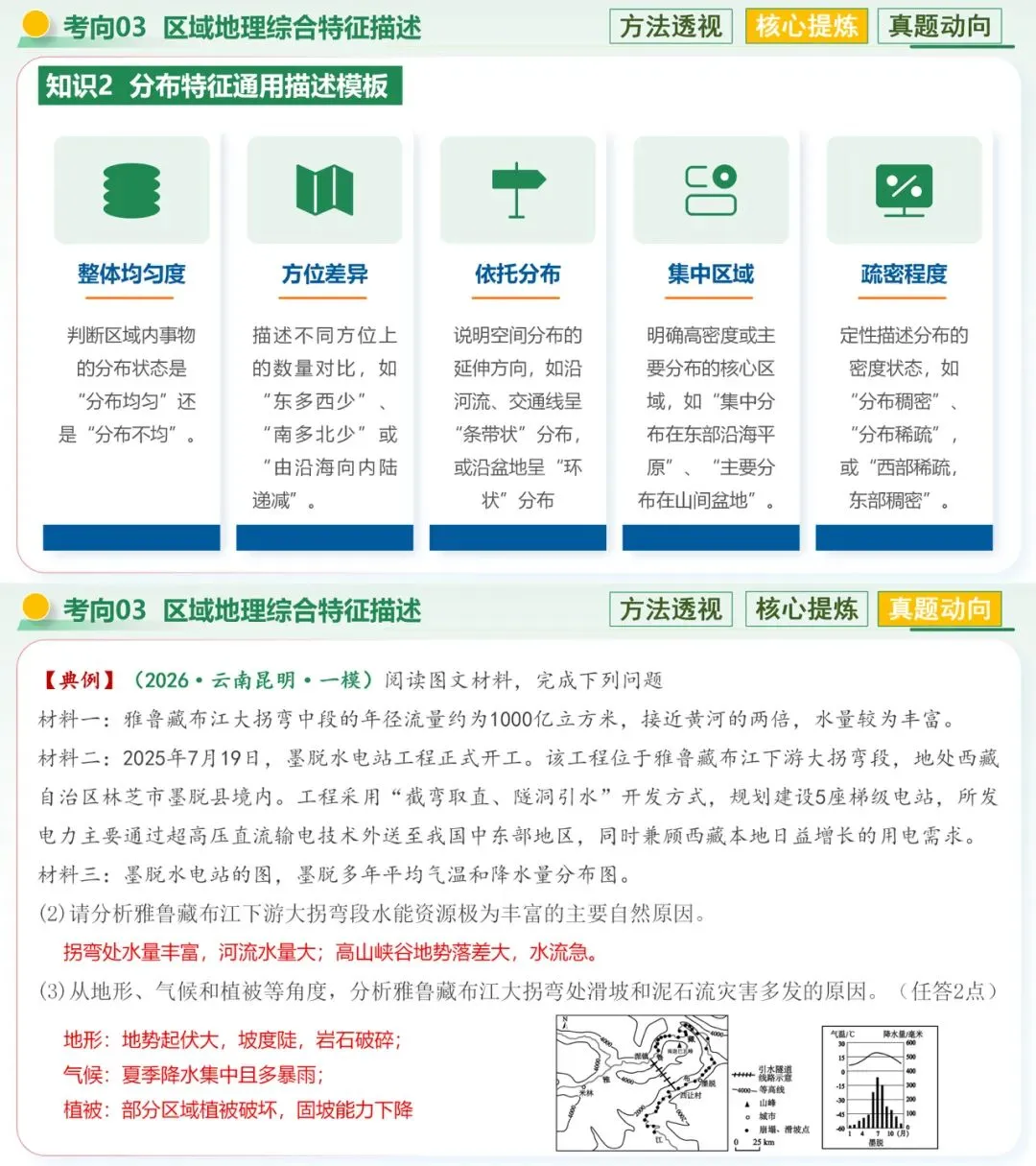 26中考|地理冲刺|特征描述类解题技巧 第10张